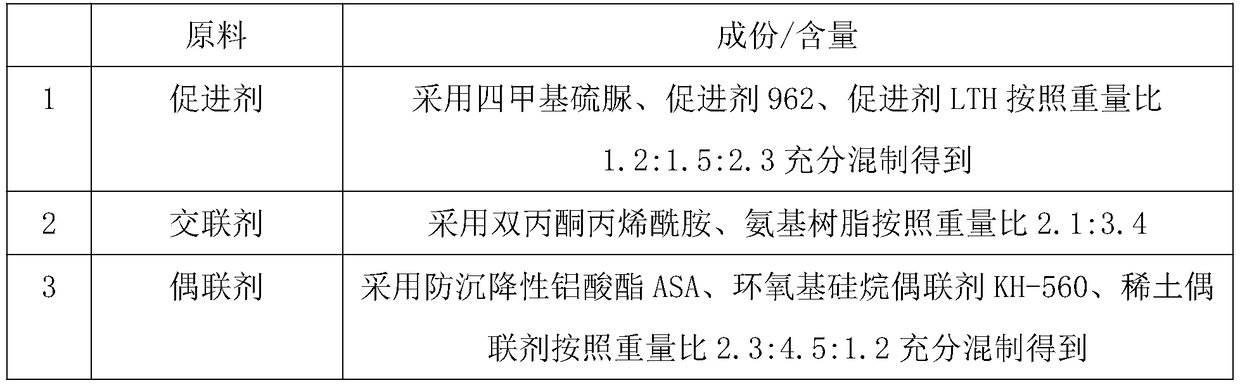 Surface coating used for low reflective index color steel plate