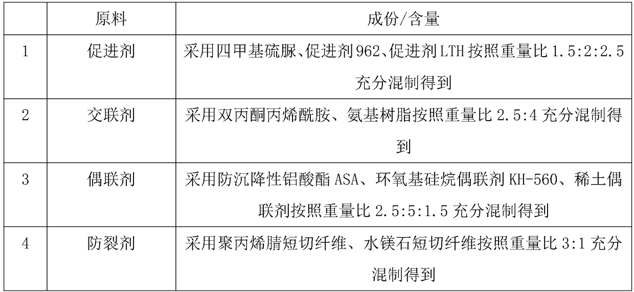 Surface coating used for low reflective index color steel plate