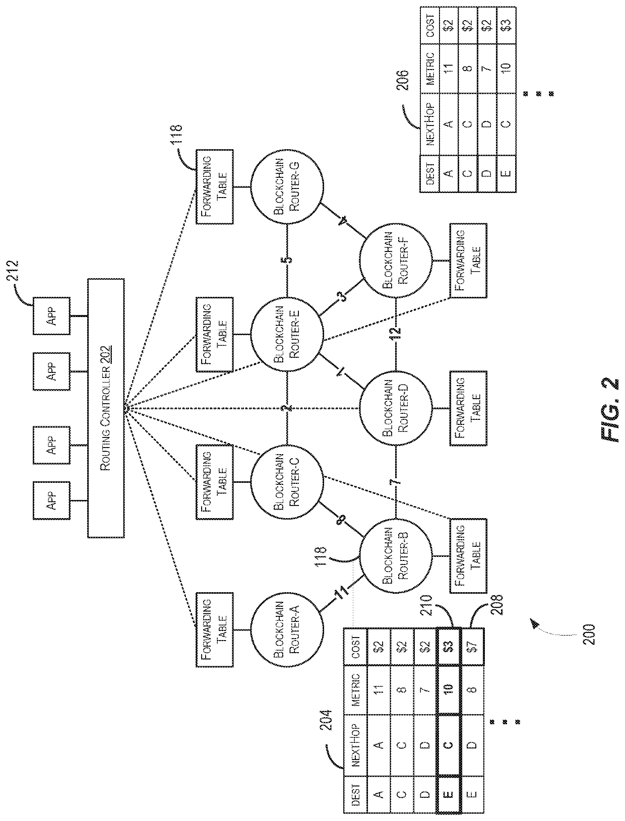 Techniques for secure blockchain routing