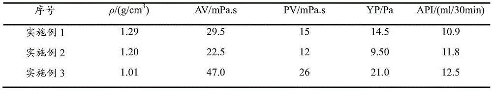 Anti-water-lock workover fluid and preparation method