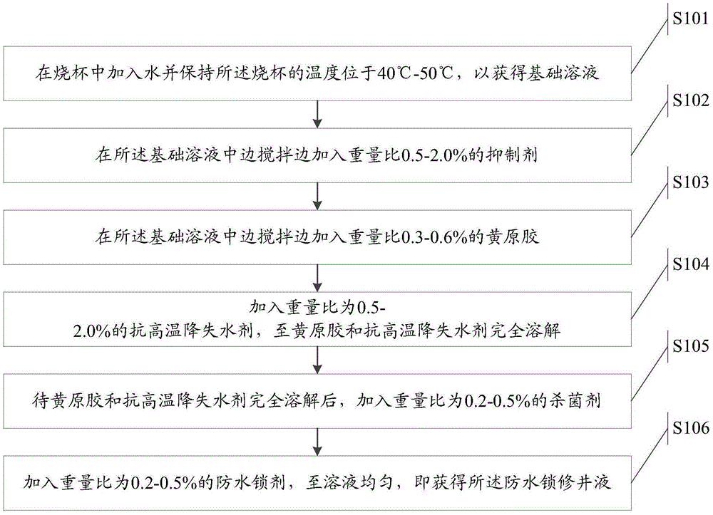 Anti-water-lock workover fluid and preparation method