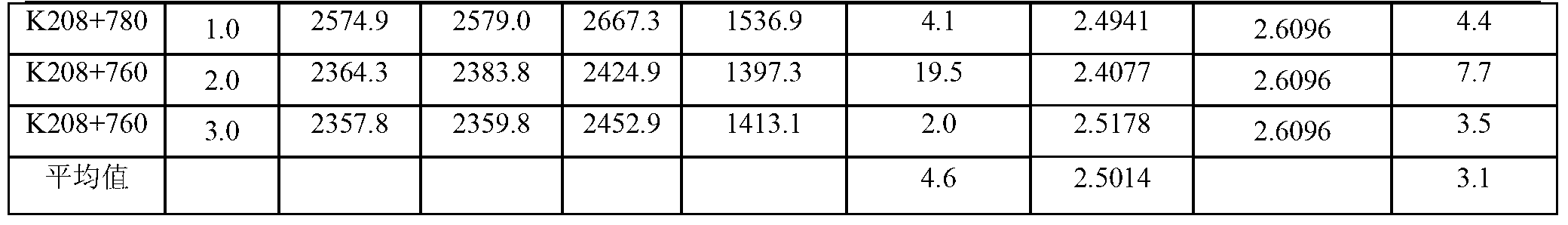 Method for determining bulk density of field core sample from asphalt pavement