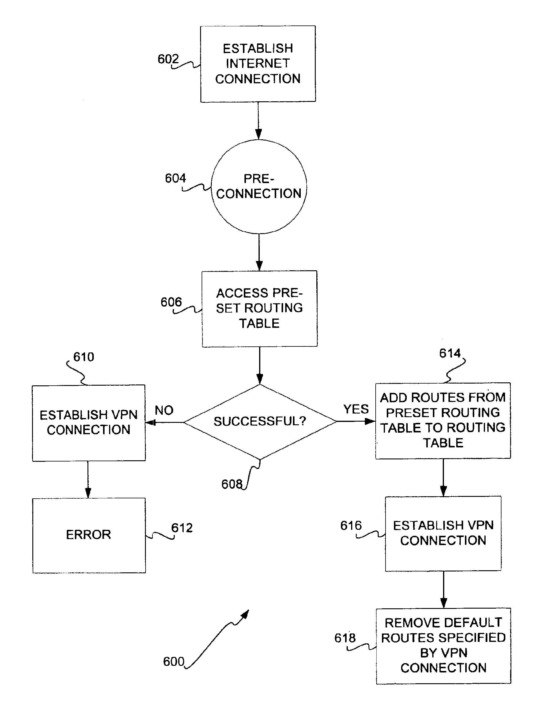 System adds additional new routes and default routes to a routing table to allow concurrent access to two different network connections