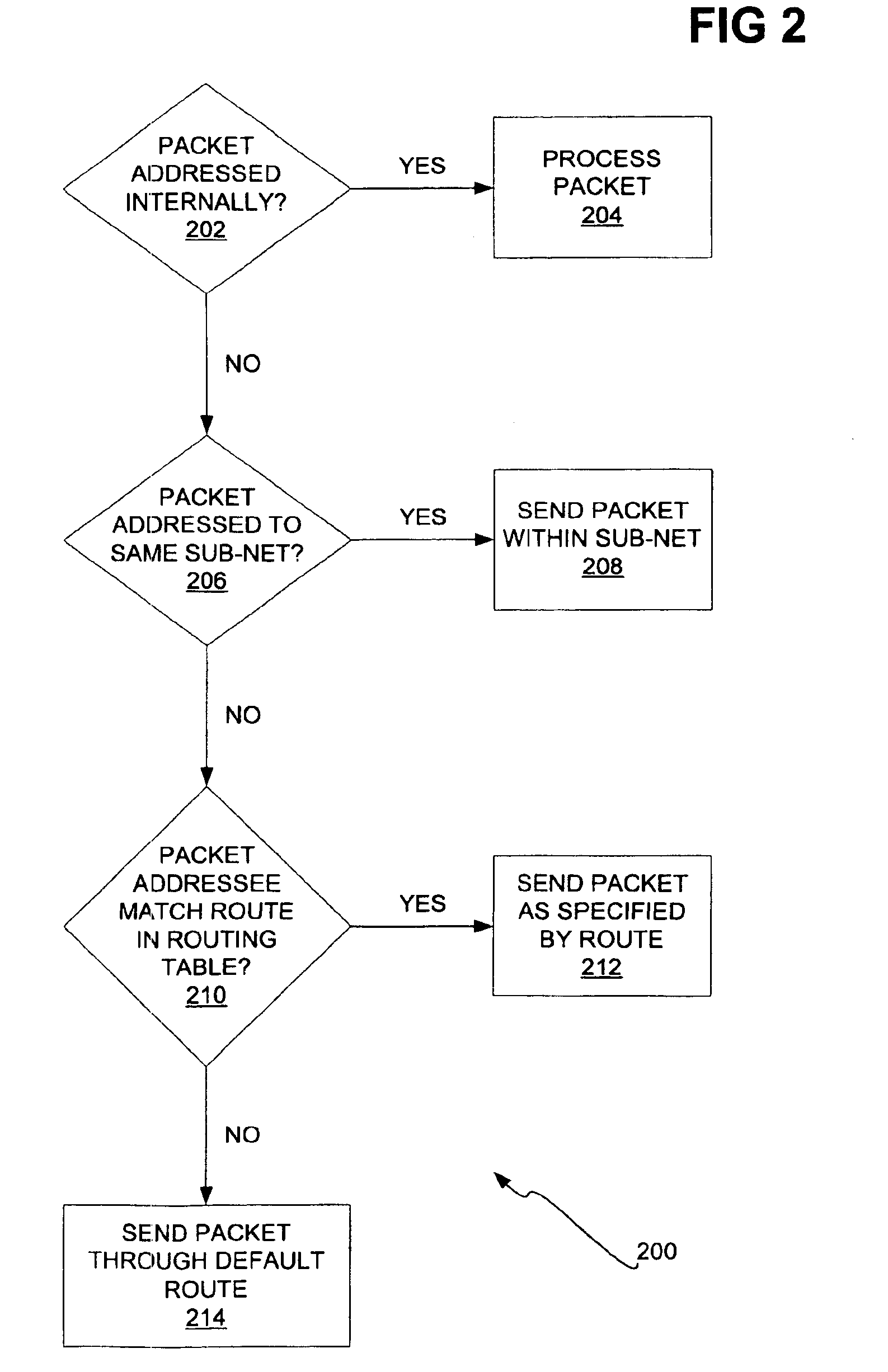 System adds additional new routes and default routes to a routing table to allow concurrent access to two different network connections