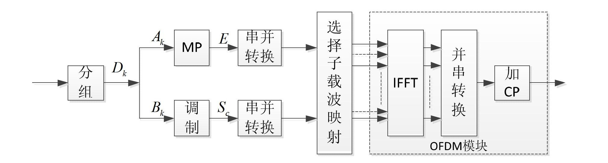 Multi-carrier transmission method and device based on selected carrier modulation