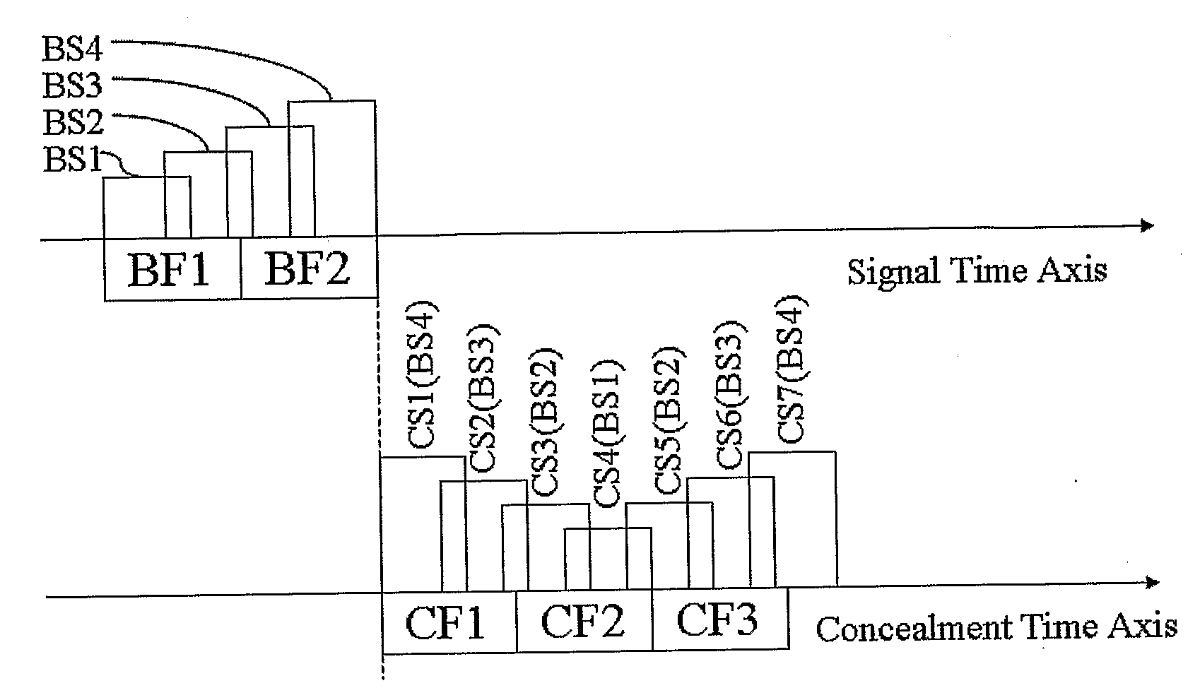 Method for Concatenating Frames in Communication System