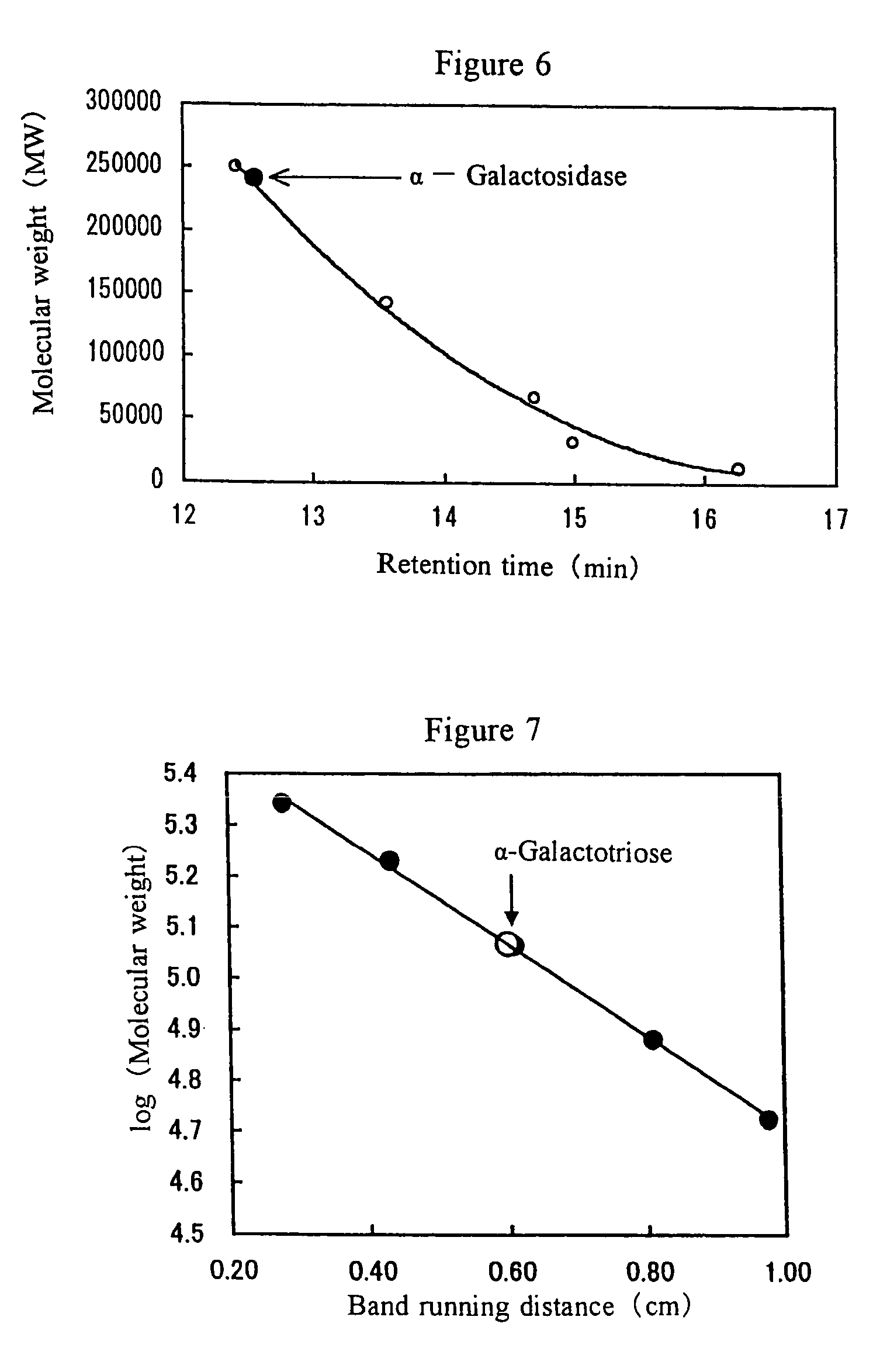 Method of elevating yield of oligosaccharides containing alpha-galactosyl and anti-candida compositions