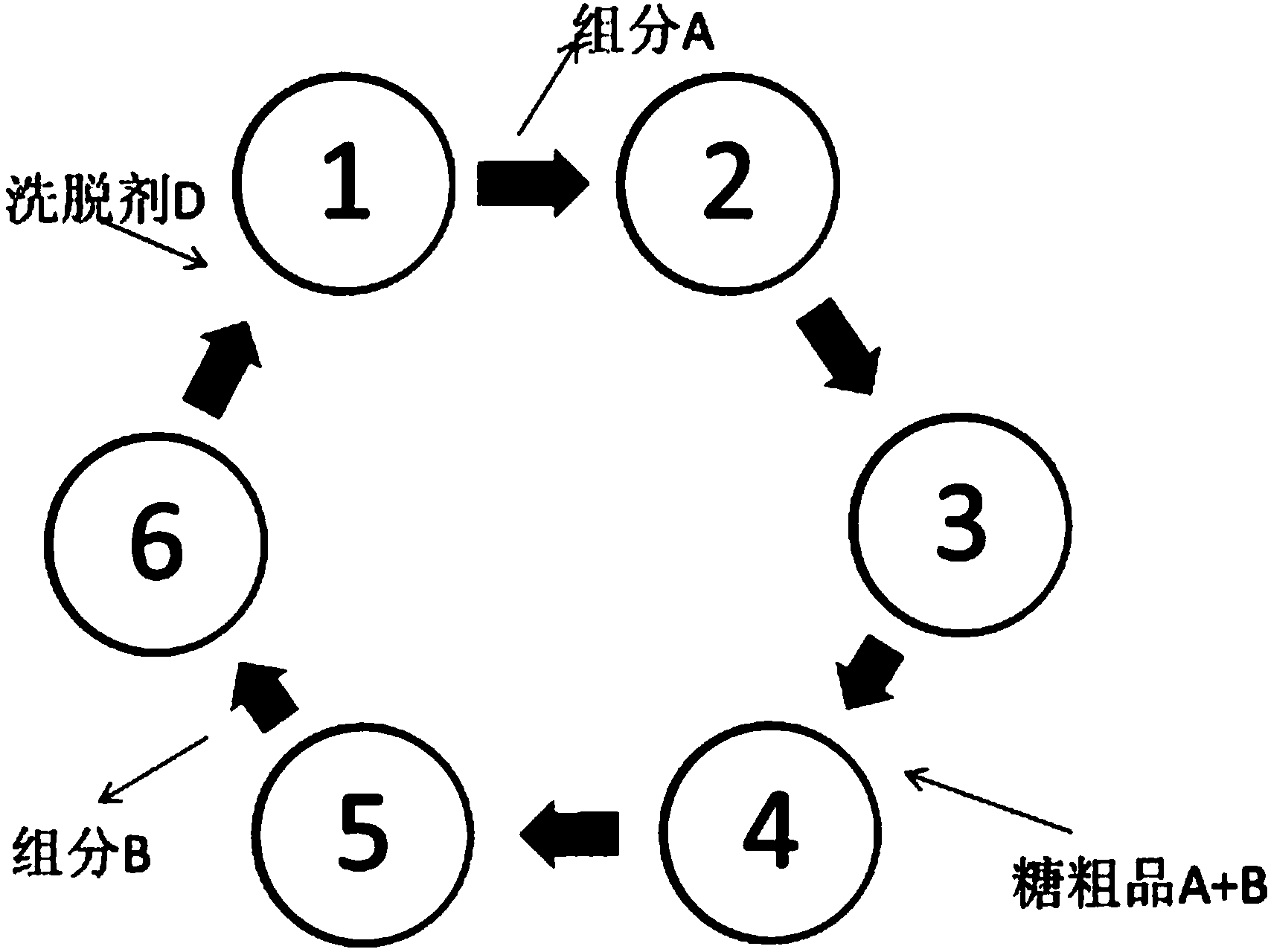 Method for purifying tagatose by using sequential simulated moving bed chromatography (SSMB)