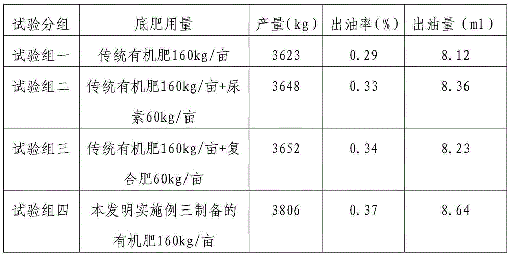 Special organic fertilizer for garlic as well as preparation method and application method thereof