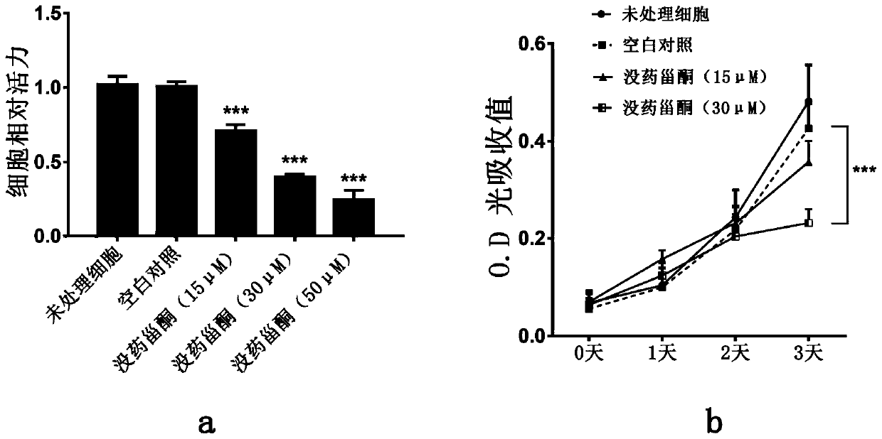 Application of guggulsterone in preparation of medicine for treating psoriasis