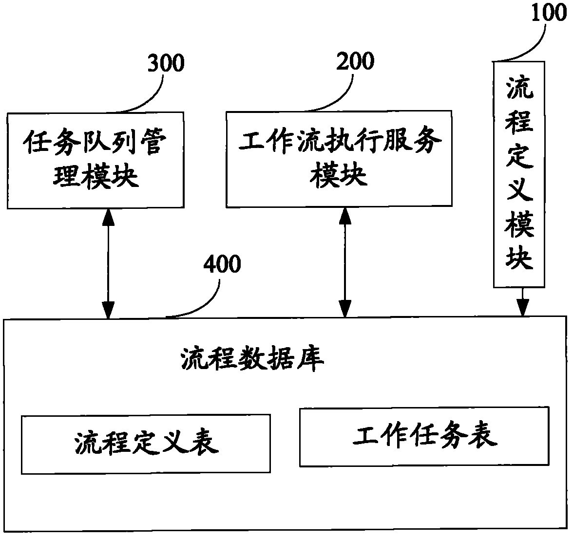 Workflow managing method and system