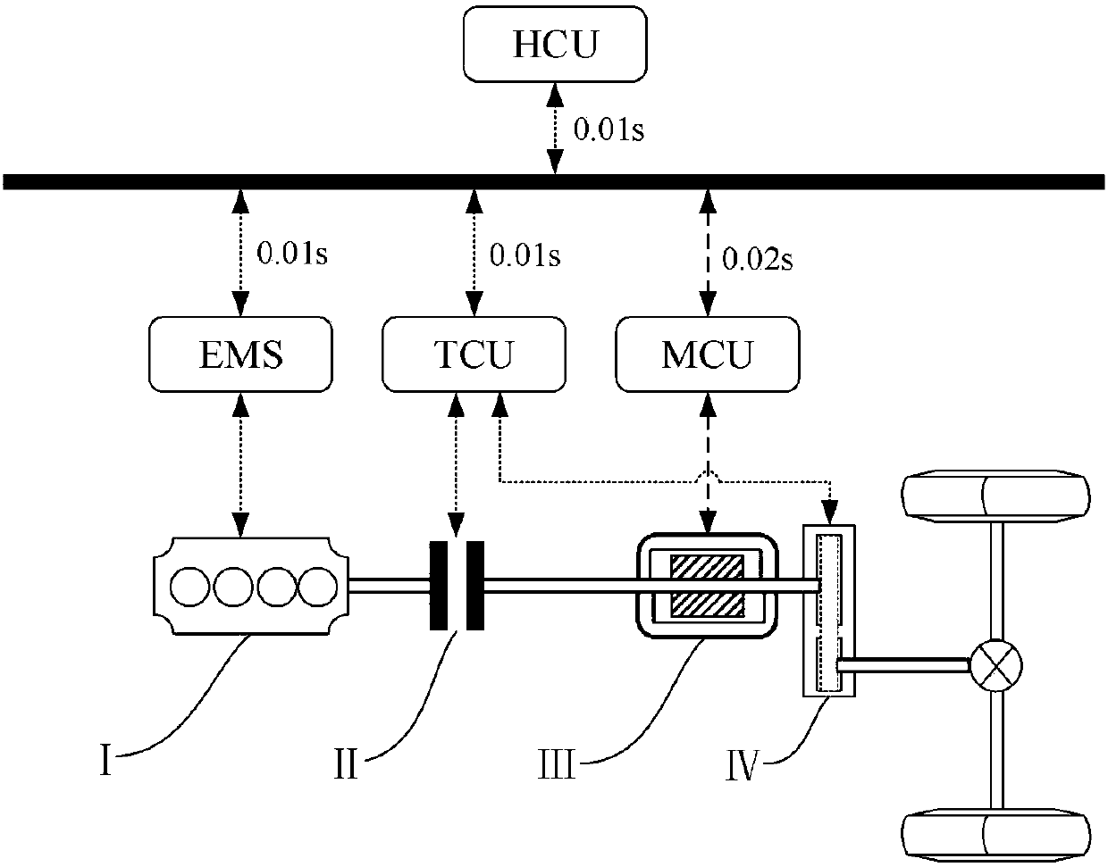 Motor torque compensation coordination method for hybrid vehicles based on engine dynamic characteristics identification