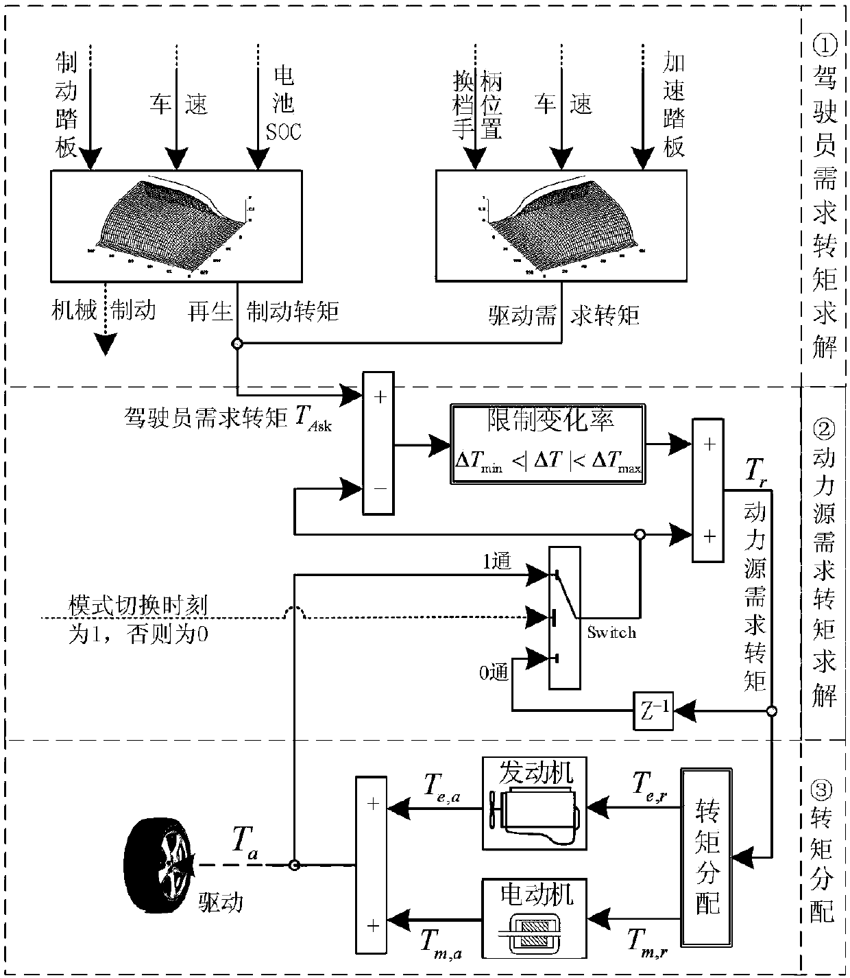 Motor torque compensation coordination method for hybrid vehicles based on engine dynamic characteristics identification