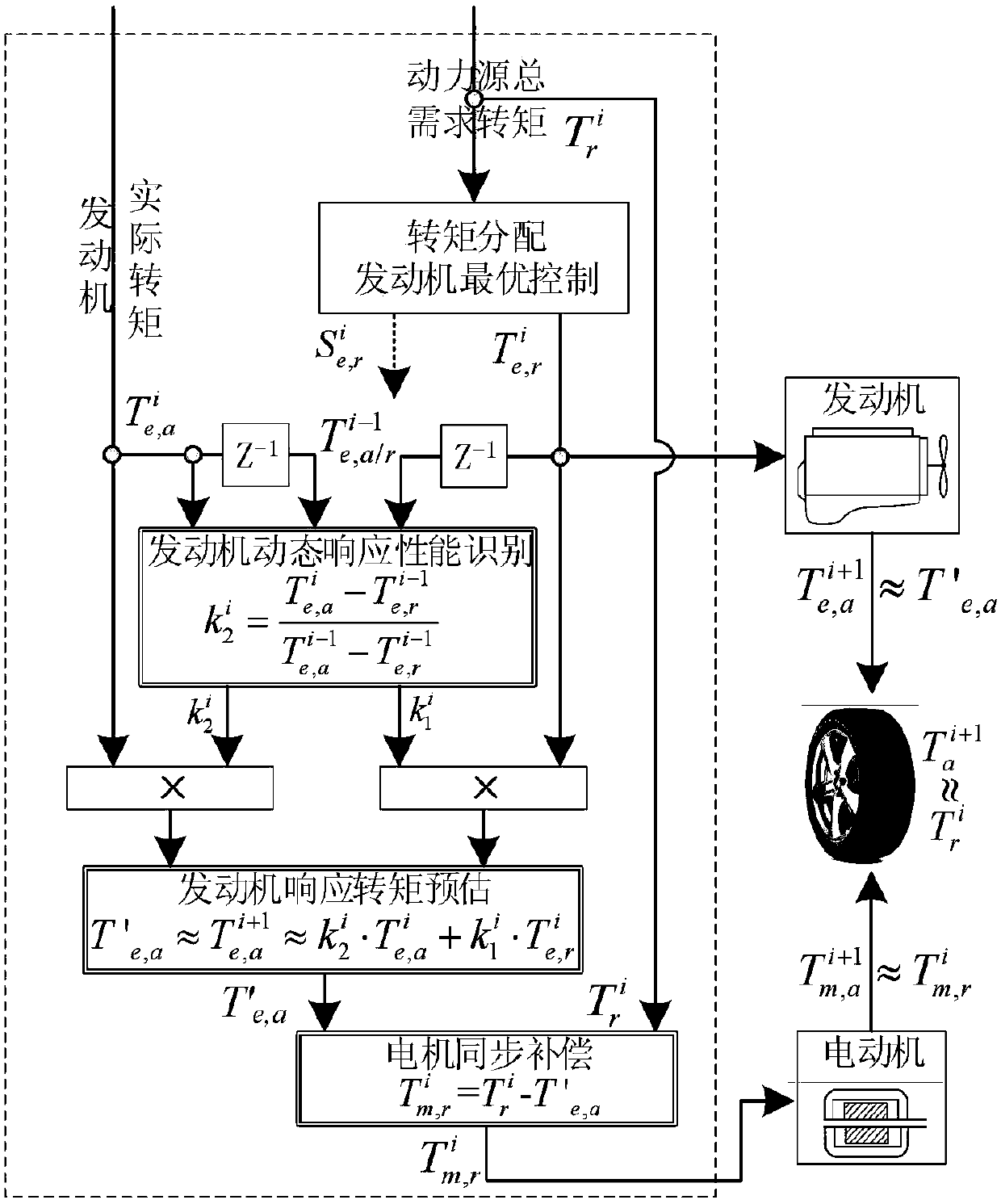 Motor torque compensation coordination method for hybrid vehicles based on engine dynamic characteristics identification