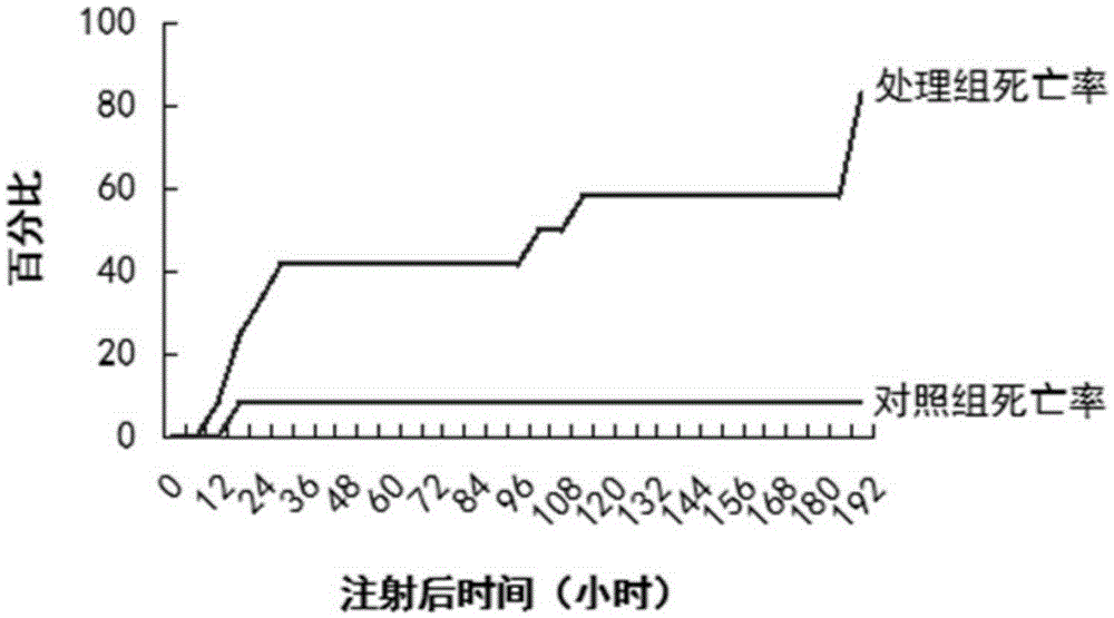 Chilo suppressalis lethal gene csu-miR-9b and application thereof