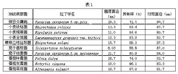 Bacillus subtilis S001, application of bacillus subtilis S001, microbial preparation and preparation method of microbial preparation