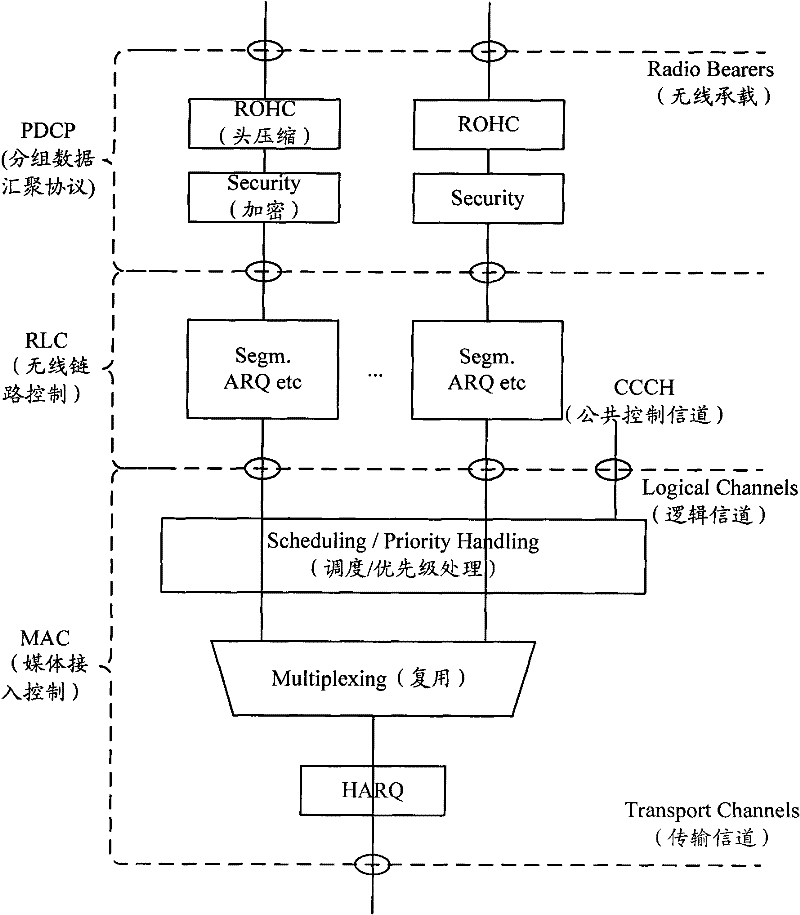 Data sending and processing method and equipment for data link layer