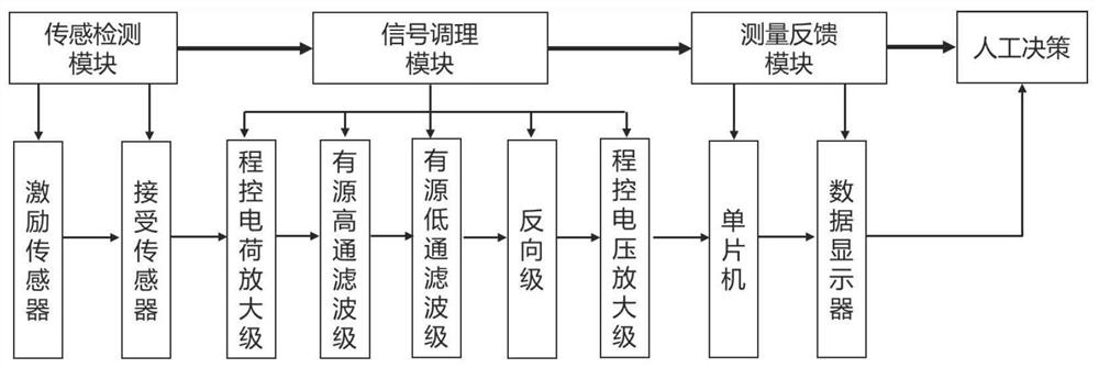 A sensor detection module and building curtain wall structure safety detection system