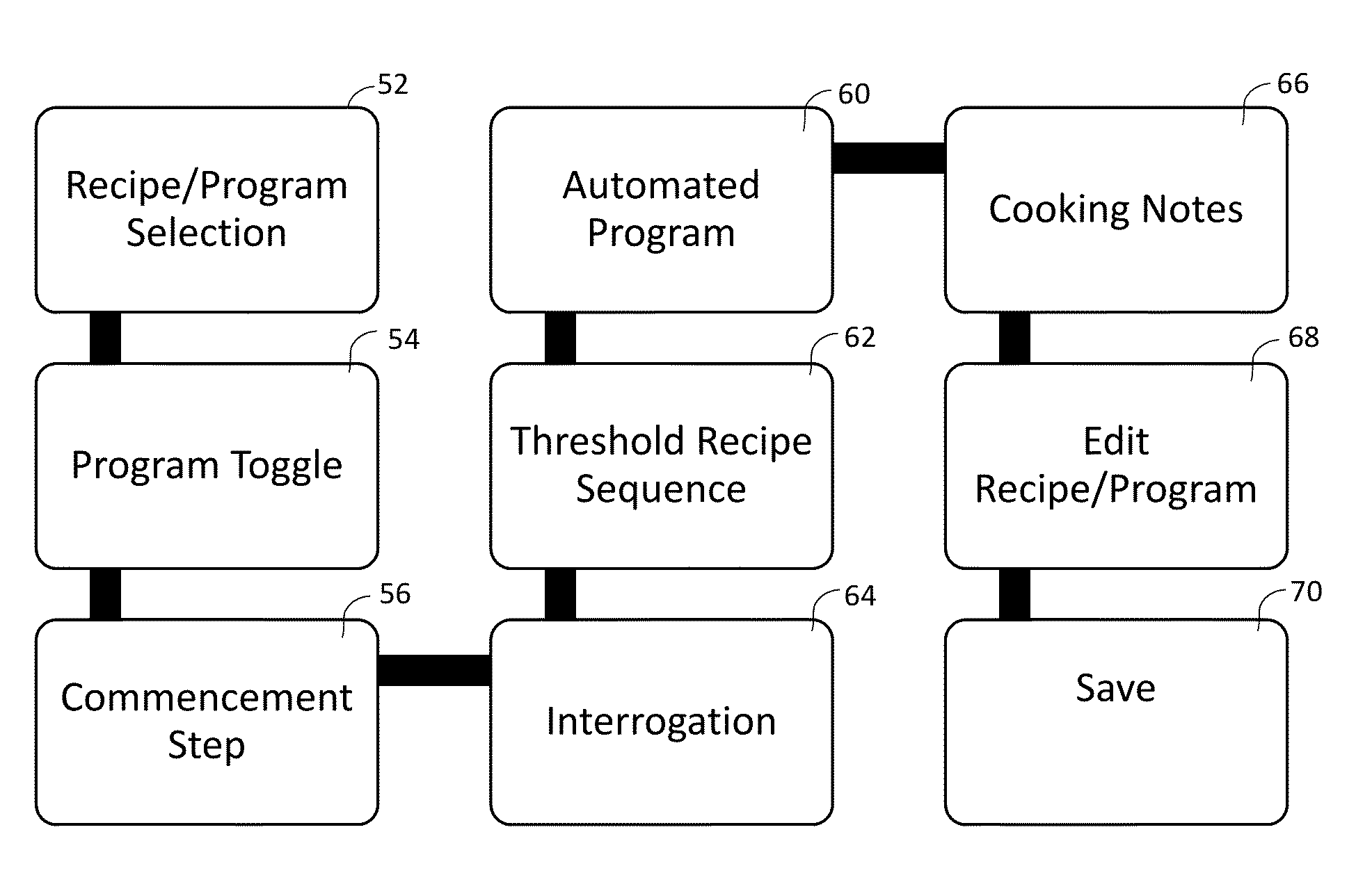 Intelligent Cooking Apparatuses and Methods