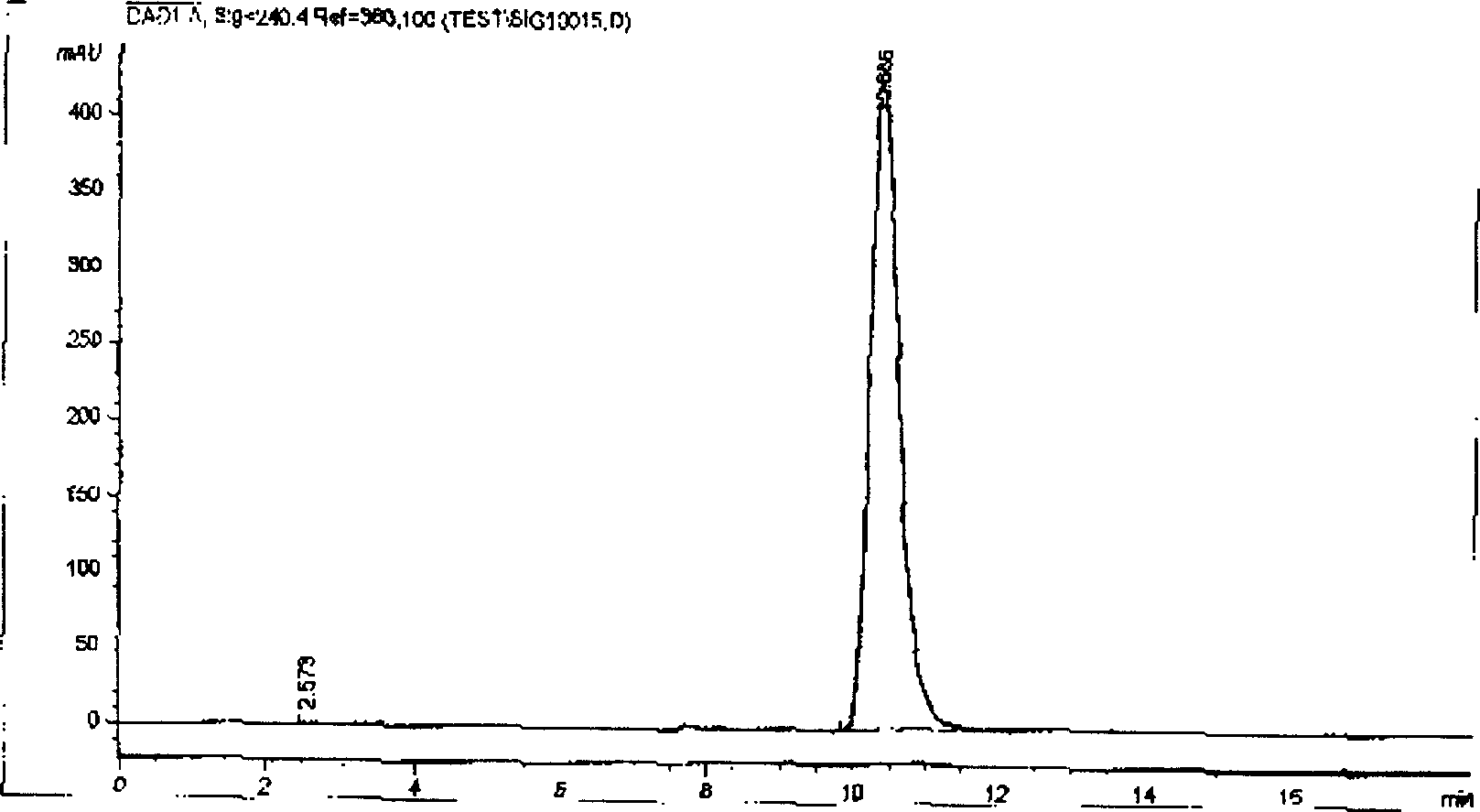 Technical method for extracting oridinin from rabdosia rubescens