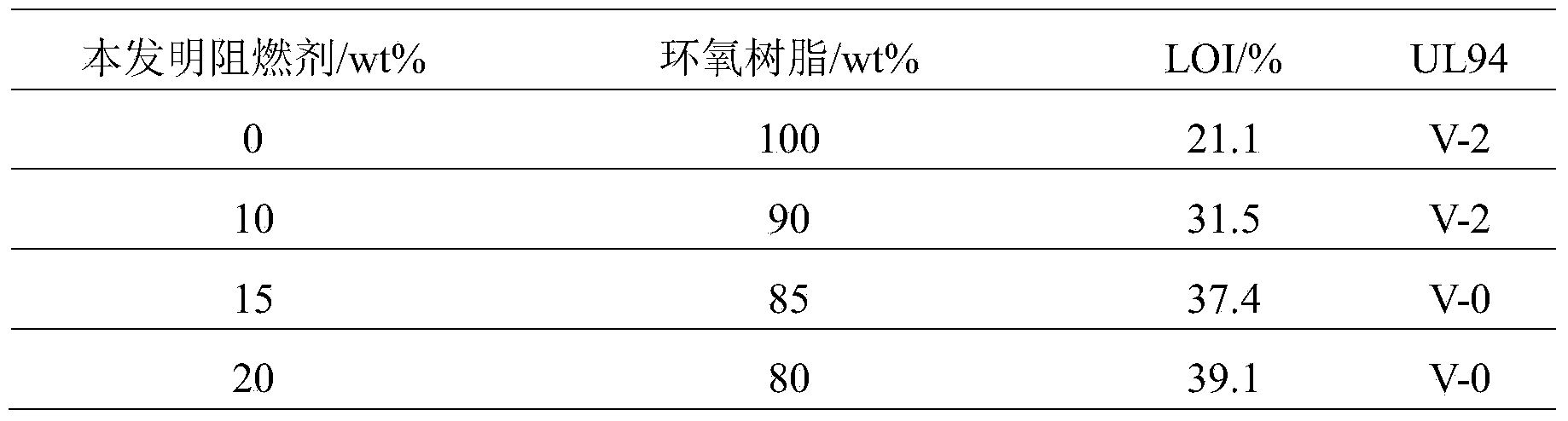 Oxa-phosphaphenanthrene fire retardant as well as preparation method and application of oxa-phosphaphenanthrene fire retardant