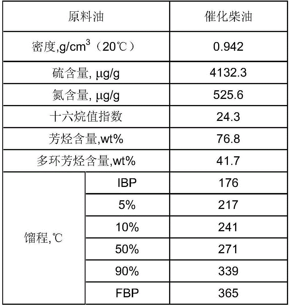 Method for producing clean diesel oil and light aromatic hydrocarbons from inferior diesel oil