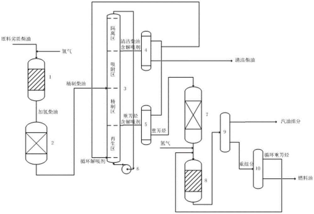 Method for producing clean diesel oil and light aromatic hydrocarbons from inferior diesel oil