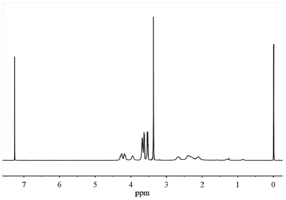 Amphiphilic molecule hydrogel based on polyamino acid