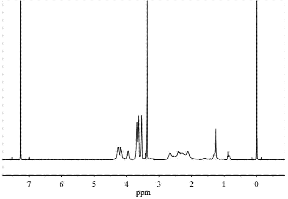 Amphiphilic molecule hydrogel based on polyamino acid