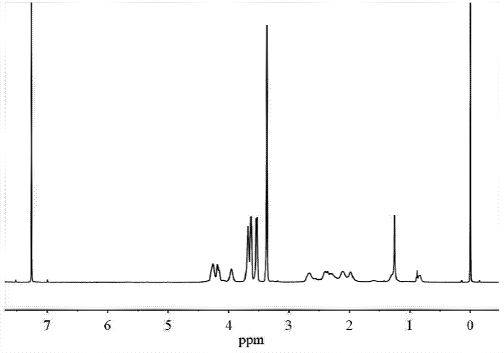 Amphiphilic molecule hydrogel based on polyamino acid