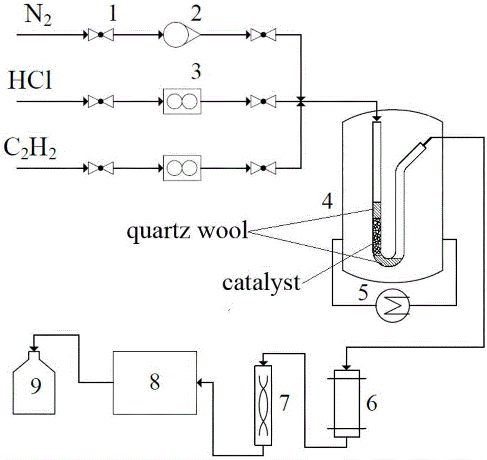 Composite metal salt catalyst for acetylene hydrochlorination