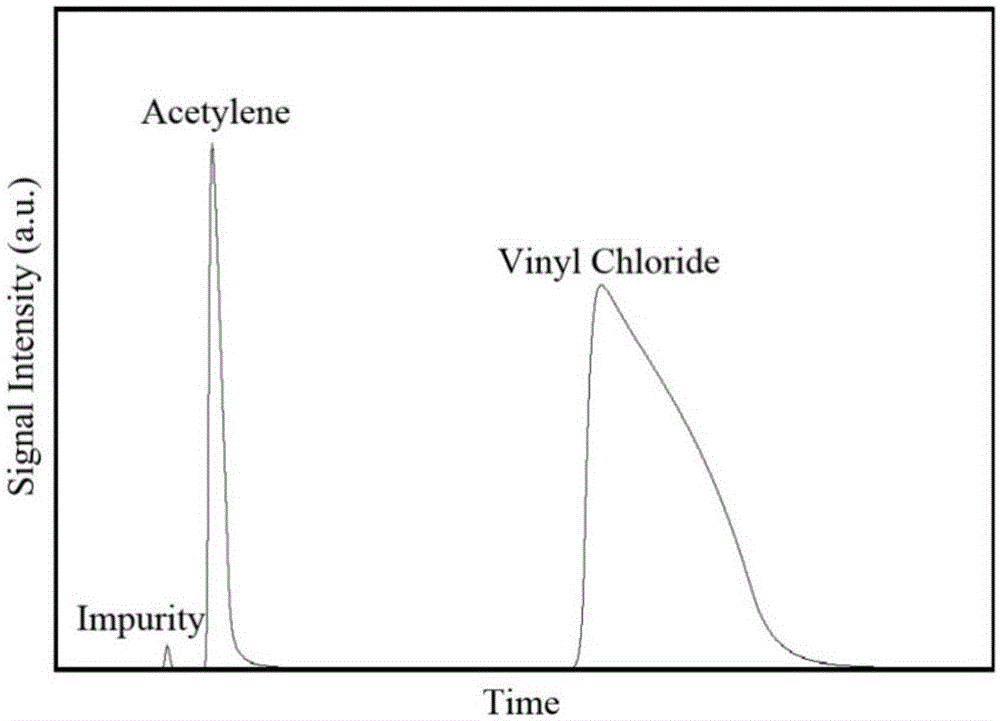 Composite metal salt catalyst for acetylene hydrochlorination