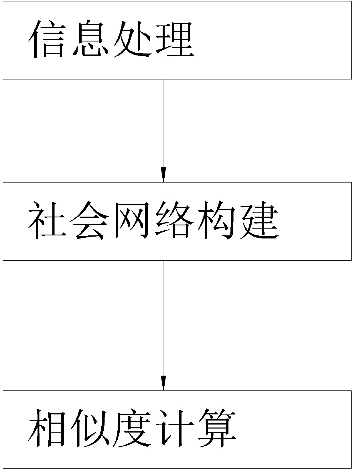 Social network model-based group construction activity entity similarity calculation method