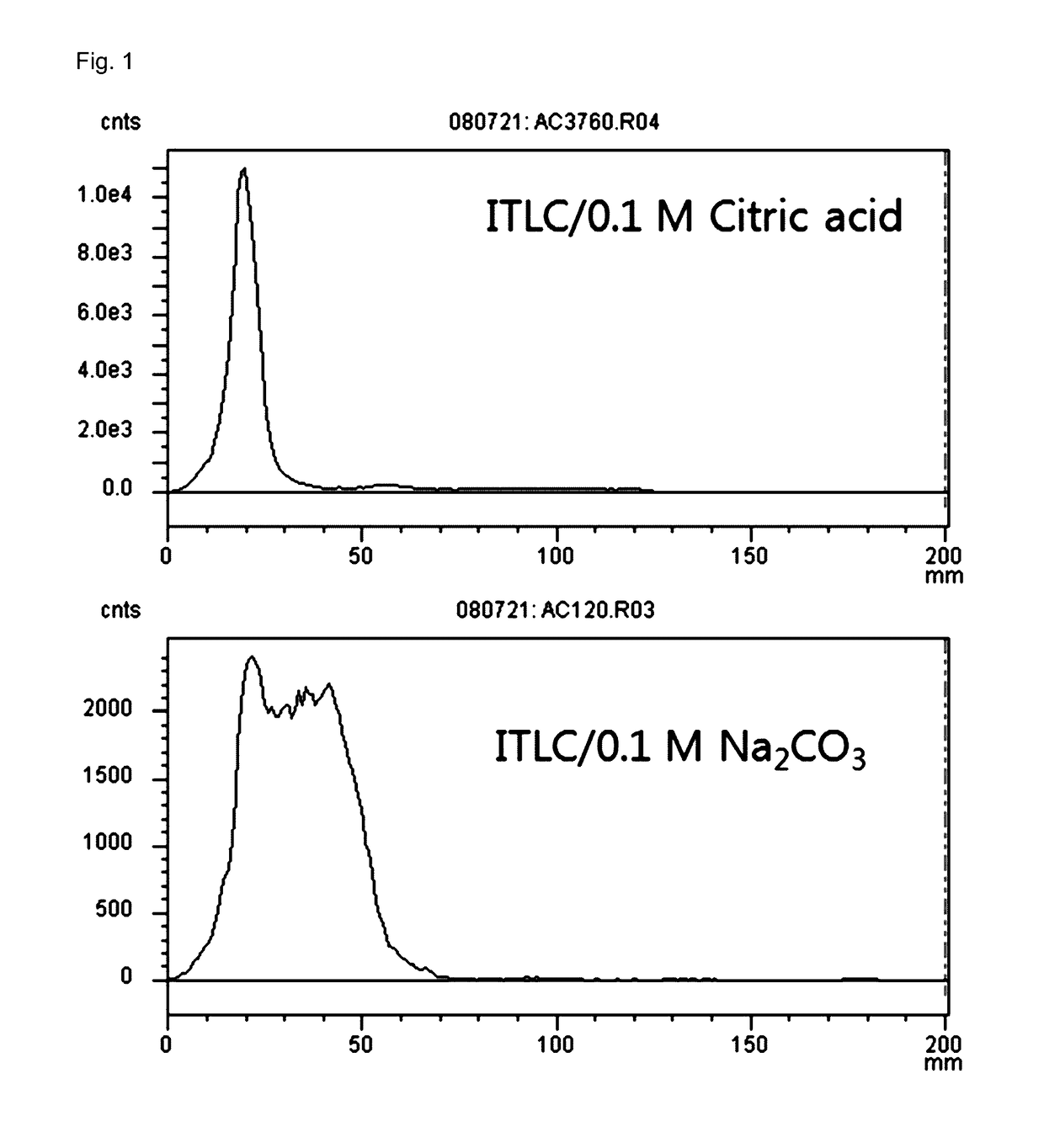 Composition for imaging atherosclerosis and method for diagnosing atherosclerosis by using same