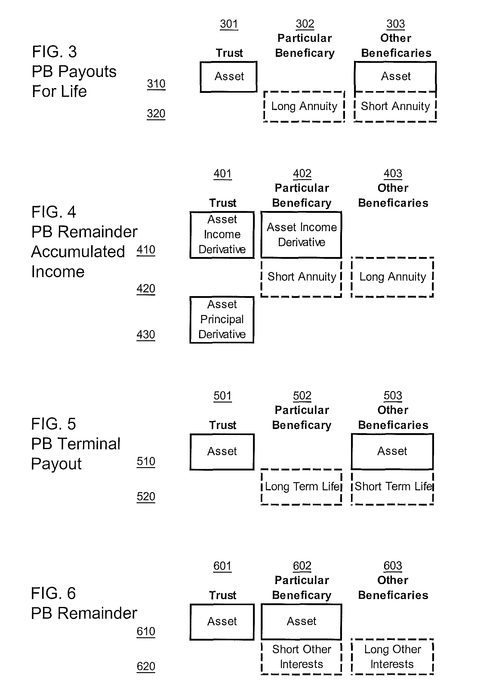 Automatic mapping and allocation of beneficial interests in trusts for portfolio analysis