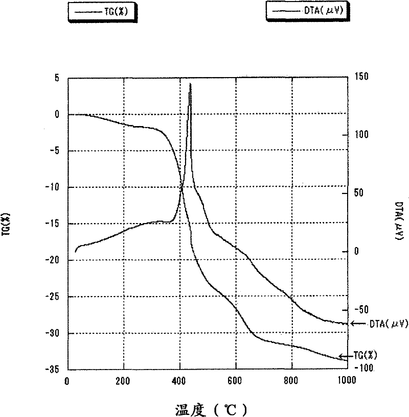 Moisture-proof film for electronic devices