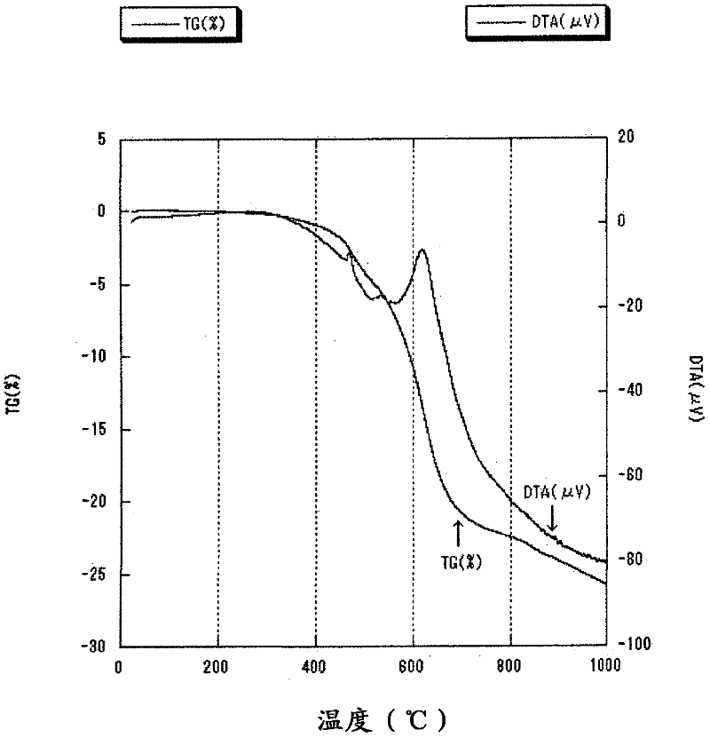 Moisture-proof film for electronic devices