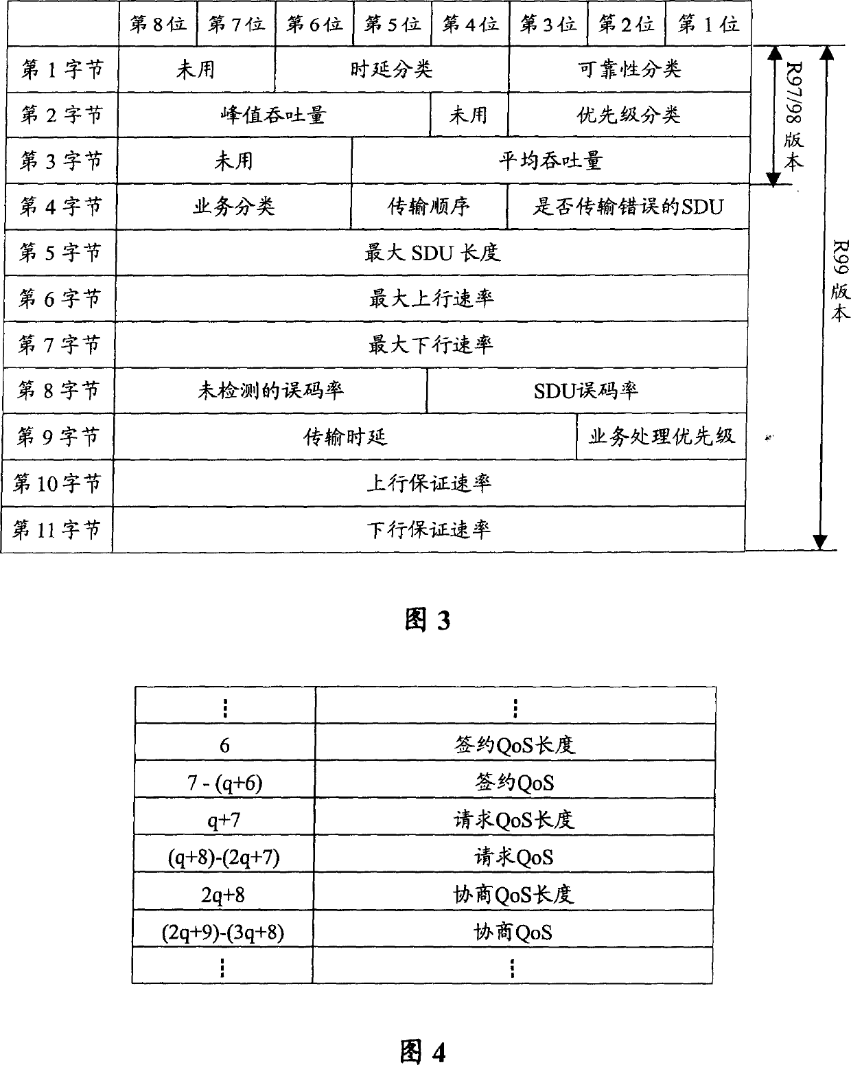 Changing method and device for service quality script data in communication system