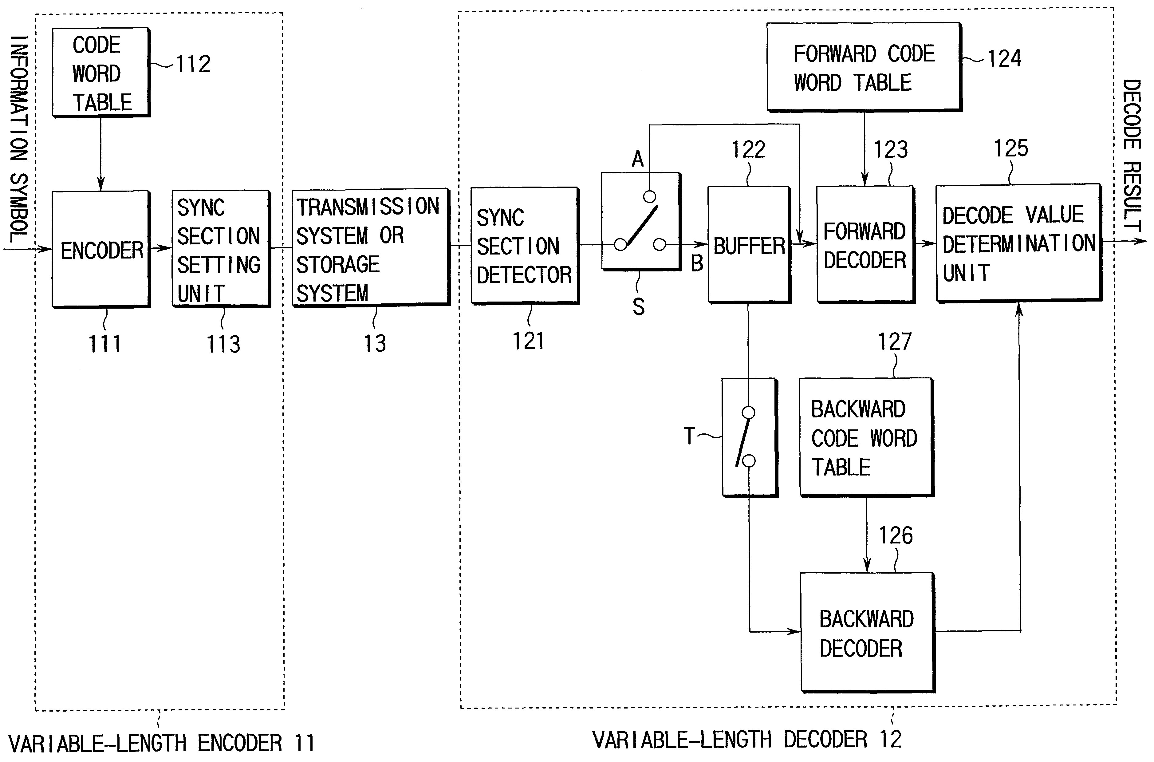 Variable length decoder and decoding method