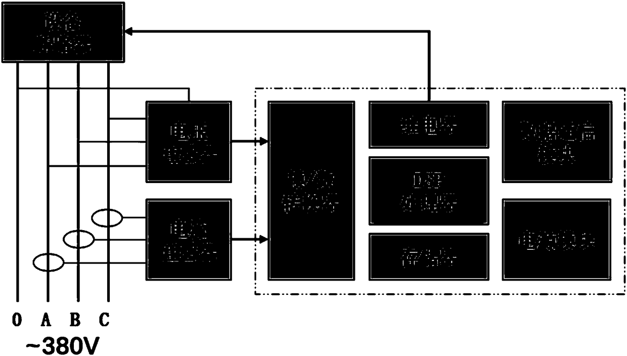 Industrial user electricity behavior collecting device and method