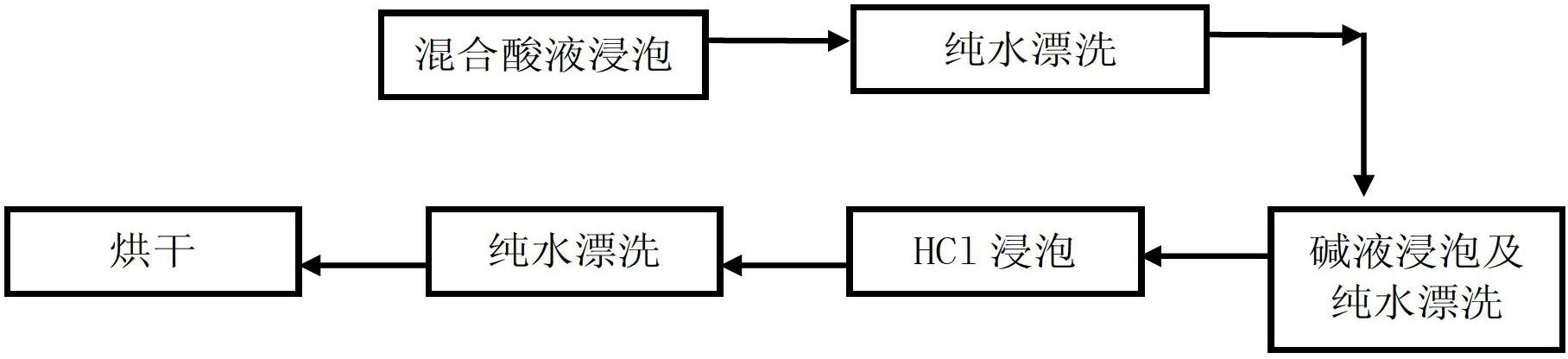 Method for cleaning waste silicon material generated in silicon wafer treatment process