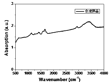 Adhesive for lithium battery and preparation method thereof