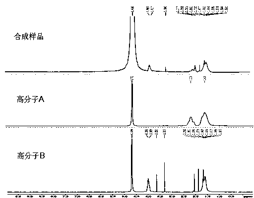 Adhesive for lithium battery and preparation method thereof