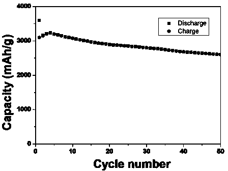 Adhesive for lithium battery and preparation method thereof