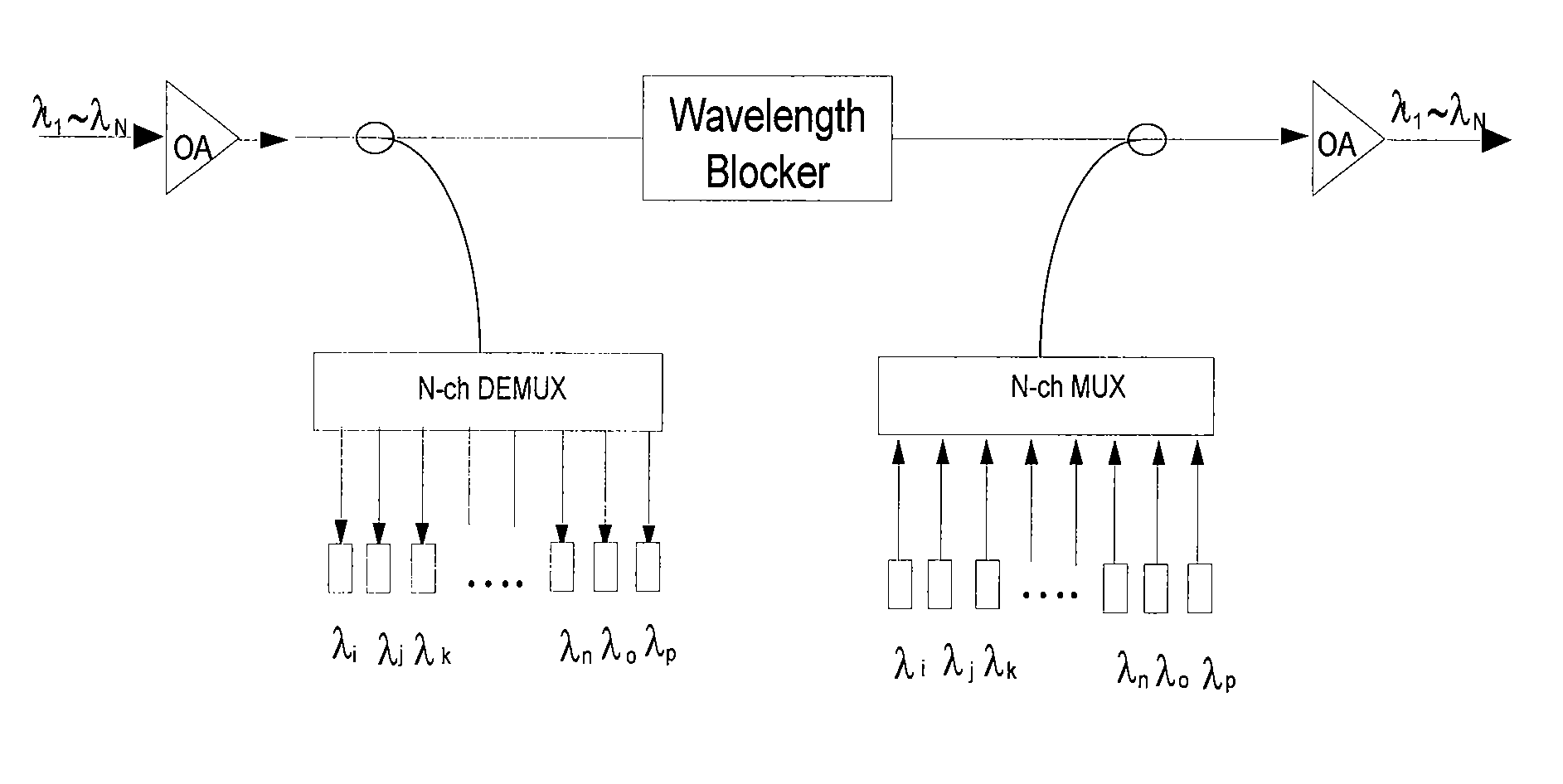 Method and system for band blocking in an optical telecommunication network