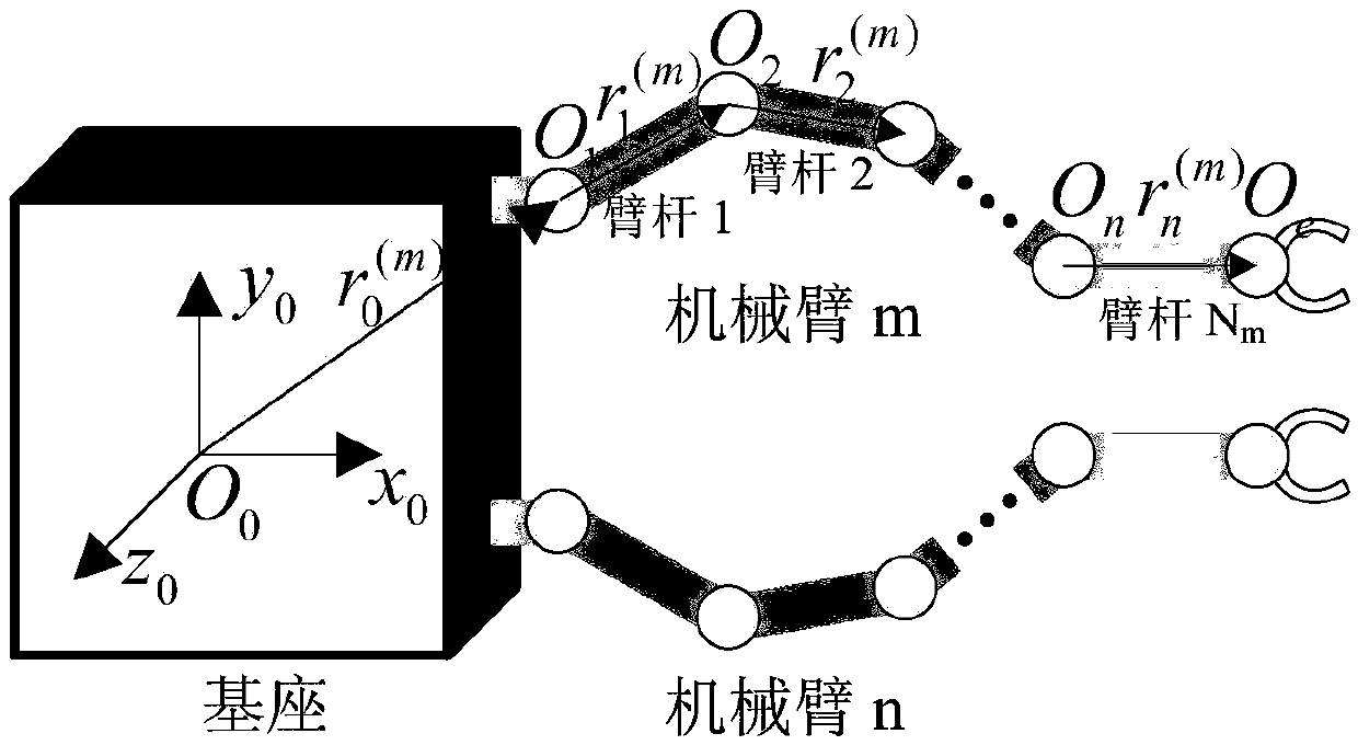 Dynamics control method and system of space non-cooperative target navigation acquisition