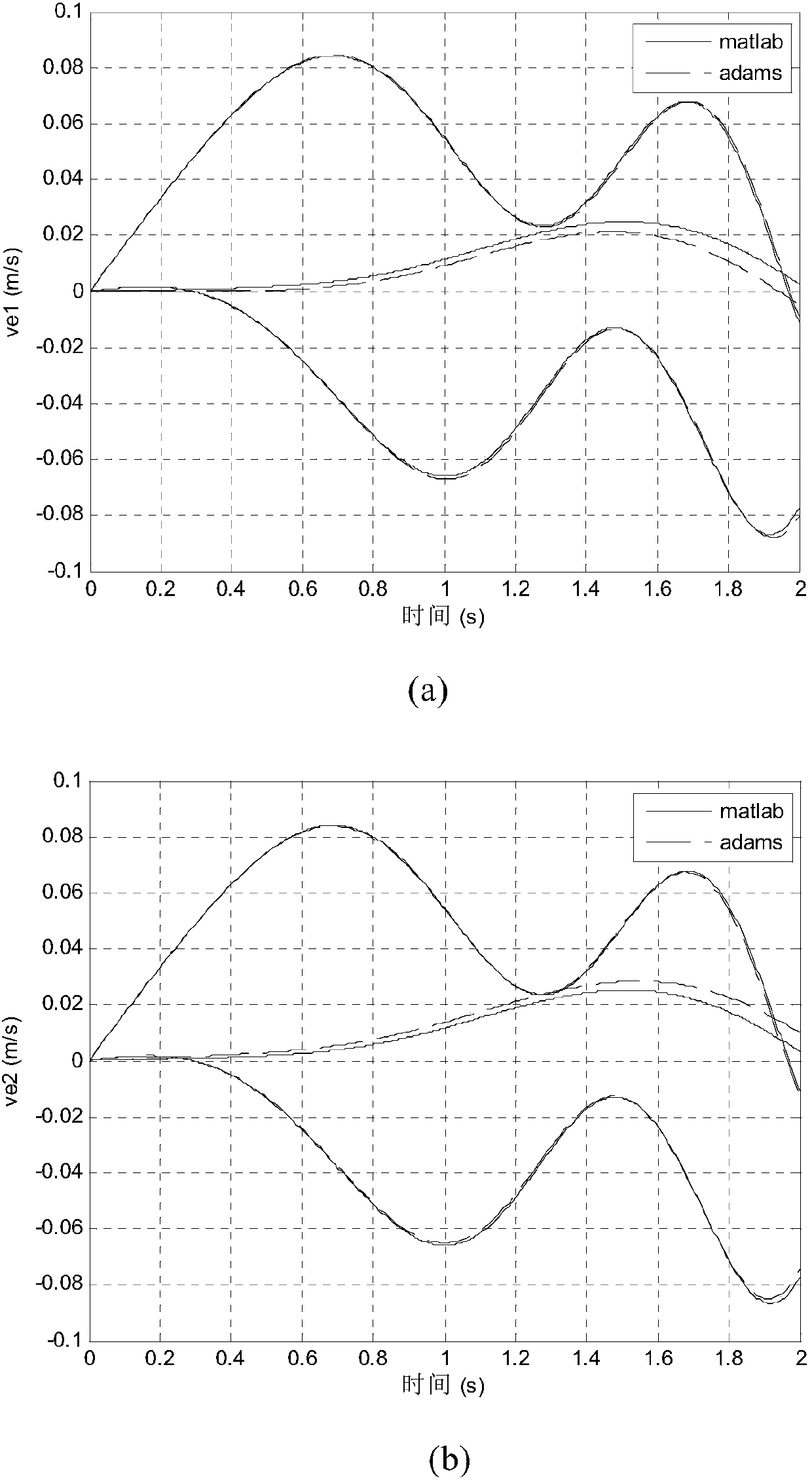 Dynamics control method and system of space non-cooperative target navigation acquisition