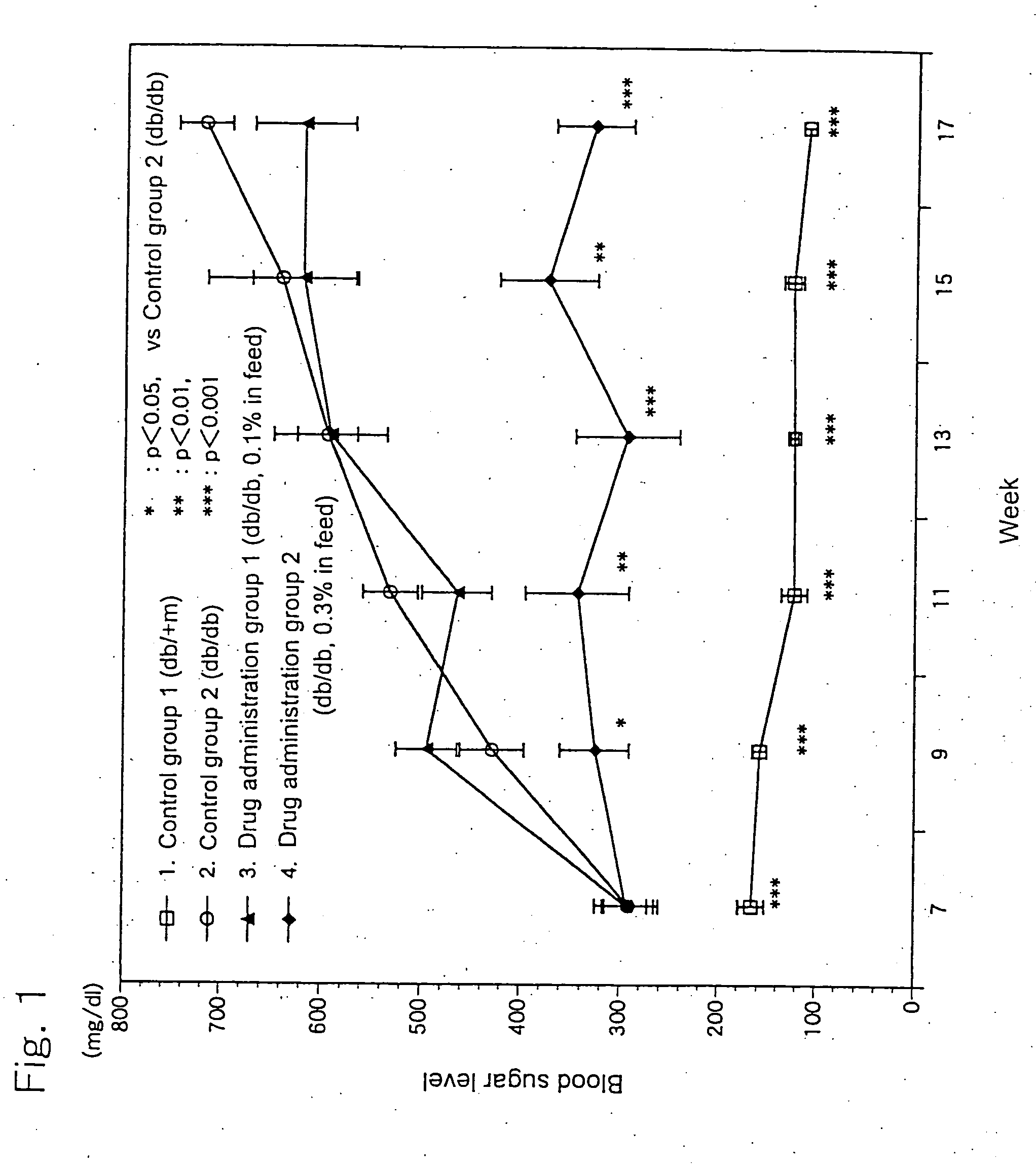 Hypoglycemic agent