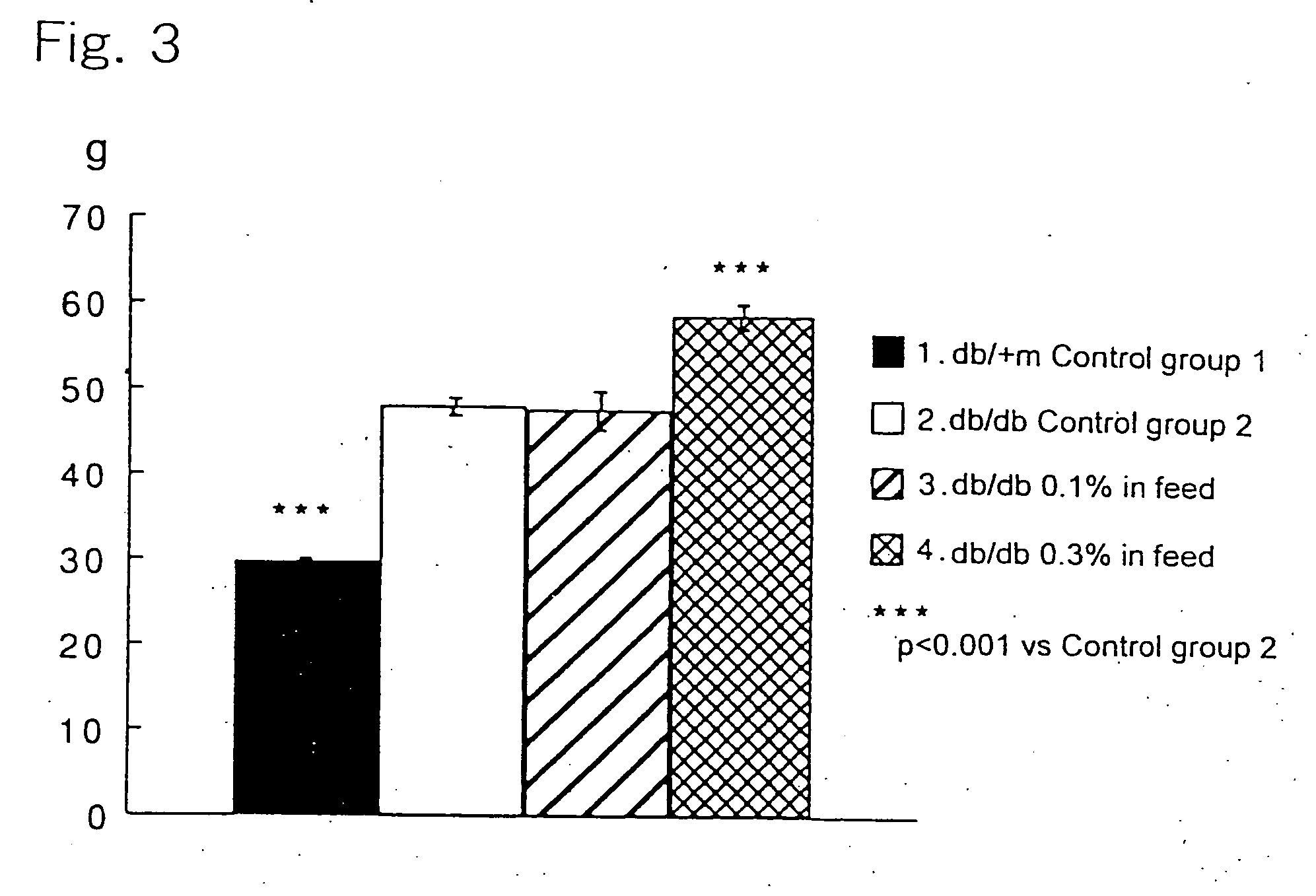 Hypoglycemic agent