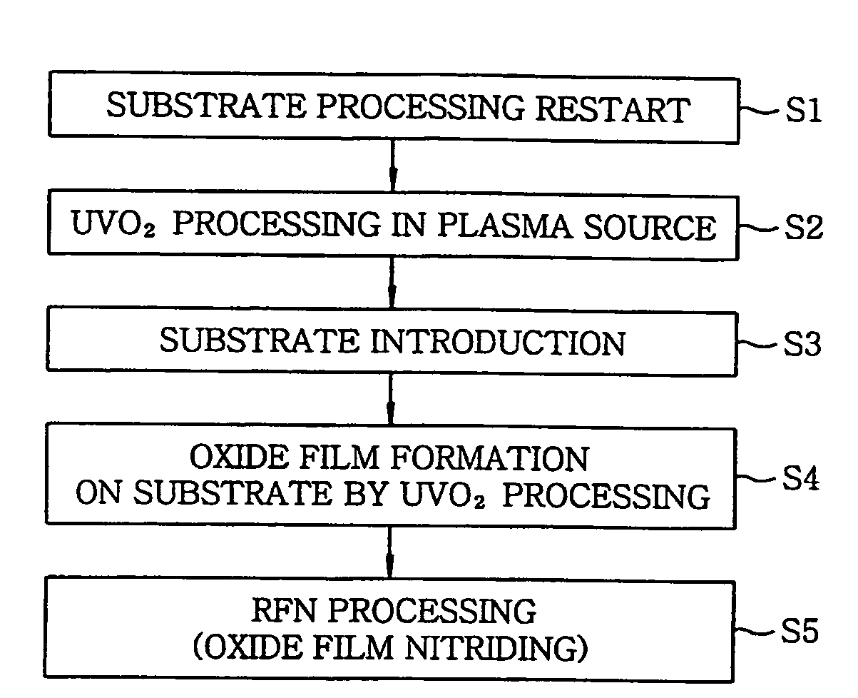 Plasma igniting method and substrate processing method